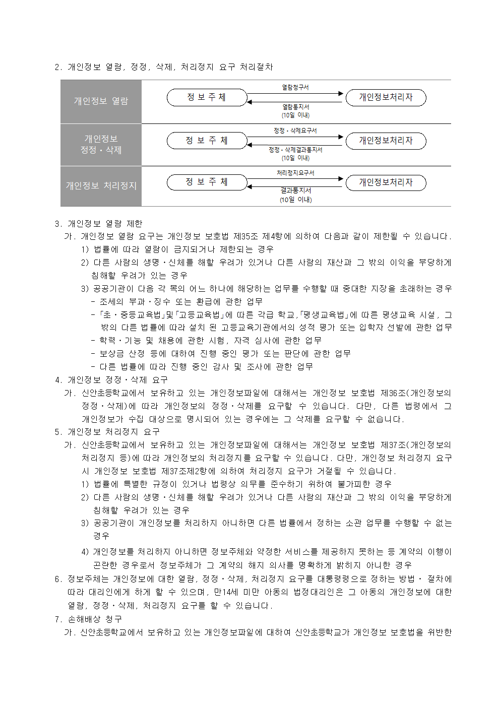 개인정보처리방침 개정(안)004